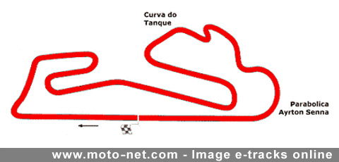 Grand Prix du Portugal MotoGP 2008 : la présentation sur Moto-Net.Com