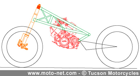 Tucson dévoile son nouveau prototype bicylindre