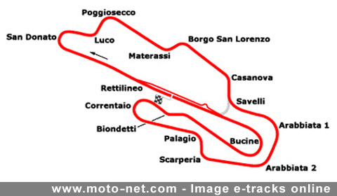 Grand Prix d'Italie MotoGP 2008 : la présentation sur Moto-Net.Com