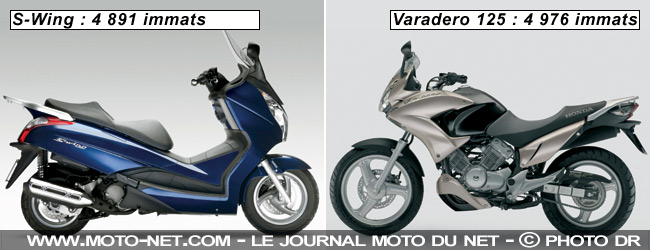 S-Wing et Varadero 125 - Interview Honda France : Bilan 2008