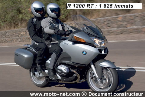 R 1200 RT - Interview BMW Motorrad France : Bilan 2008