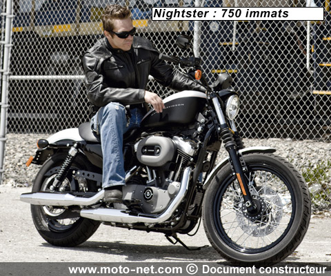 Nightster - Interview Harley-Davidson : Bilan 2008