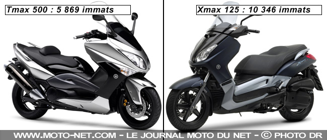 Tmax 500 et Xmax 125 - Interview Yamaha Motor France : Bilan 2008
