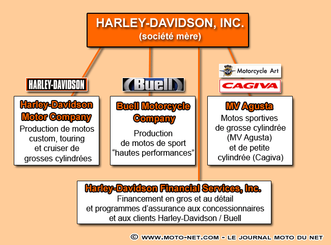 Keith E. Wandell, le nouveau big boss de Harley-Davidson