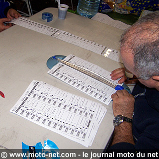 Moto Tour 2009 Thonon - Le Cannet : L'étape marathon tourne à la pluie de pénalités !