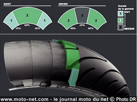 Essai longue durée des pneus Michelin Pilot Road 2 : Unbreakable ?