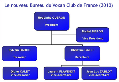 Le Voxan Club de France candidat souhaite racheter la marque Voxan