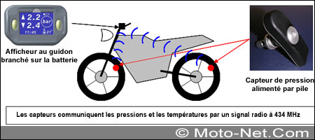 LDL Technology propose un nouveau système embarqué de contrôle de la pression des pneus pour la moto