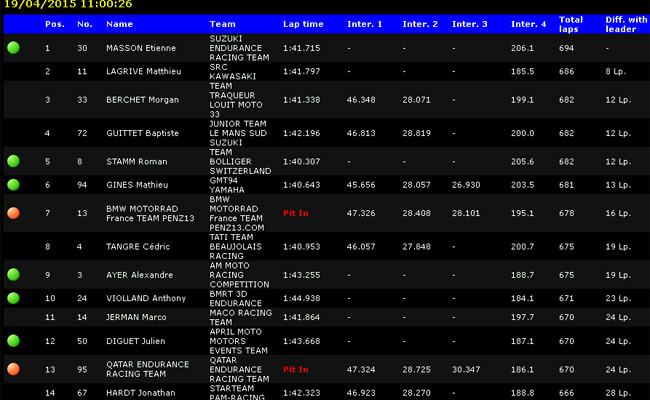 Live : les 24 Heures Motos 2015