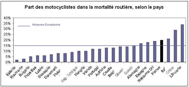 Bilan définitif de la sécurité routière en France pour 2014