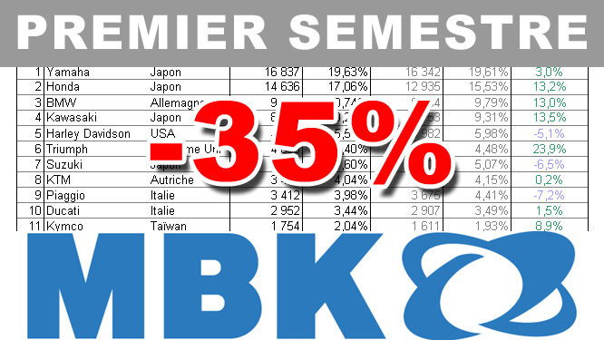 Premier semestre 2017 : le bilan marché de MBK