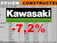 Antoine Coulon (Kawasaki) : nous avons manqué de stocks dans toute la gamme