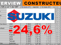 Guillaume Vuillardot (Suzuki) : Nous allons compléter notre offre sur les segments essentiels