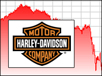 Harley-Davidson supprime 1 100 emplois et réduit sa production de 10 à 13%