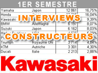 Premier semestre 2013 : le bilan marché de Kawasaki