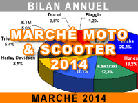 Marché français moto et scooter : le bilan annuel 2014