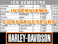 Premier semestre 2014 : le bilan marché de Harley-Davidson
