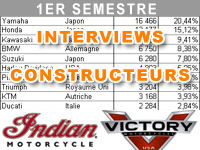Premier semestre 2014 : le bilan marché de Indian et Victory