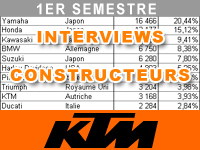 Premier semestre 2014 : le bilan marché de KTM