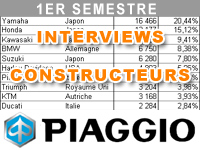 Premier semestre 2014 : le bilan marché de Piaggio