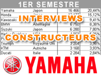 Premier semestre 2014 : le bilan marché de Yamaha