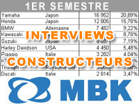 Premier semestre 2015 : le bilan marché de MBK