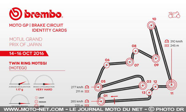 GP du Japon : les statistiques Brembo au Motegi