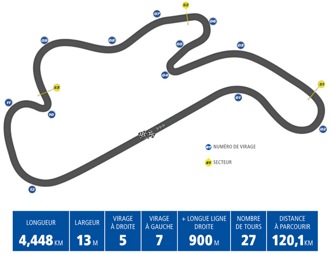 Horaires et enjeux du Grand Prix d'Australie MotoGP 2017