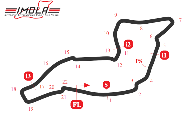 Plan du circuit d'Imola (Italie)