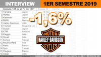Harley-Davidson poursuit son "évangélisation" pour attirer une nouvelle clientèle