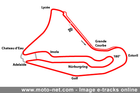 Septième et dernière épreuve du Championnat de France Superbike à Magny-Cours