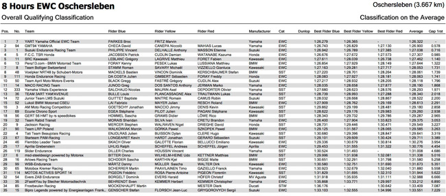 La Yamaha du YART en pole position des 8H d'Oschersleben