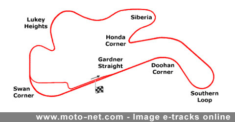 Épreuve Mondial Superbike et Supersport Phillip Island 2008 : la présentation sur Moto-Net.Com