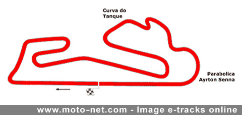 Estoril : l'un des circuits les plus difficiles pour les pneus !