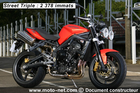 Street Triple - Interview Triumph France : Bilan 2008