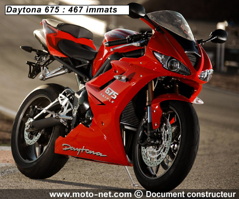 Daytona 675 - Interview Triumph France : Bilan 2008