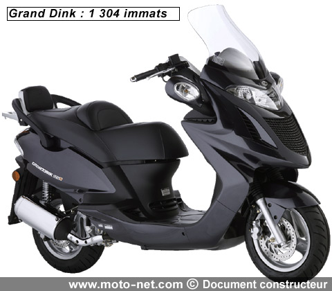 Grand Dink - Interview Kymco : Bilan 2008