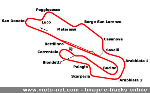 Guide pratique MotoGP 2009 : les 18 circuits, les dates, les statistiques !