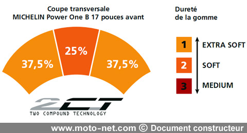 Coupe transversale d'un pneu Michelin (www.michelin.fr