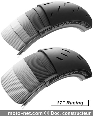 17 pouces compétition - Essai Michelin Power One : Les pneus français plus compétitifs que jamais !