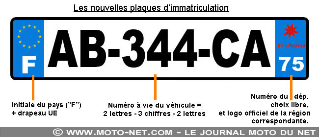 Nouvelle numérotation des plaques d'immatriculation