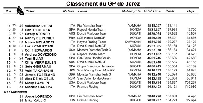 Grand Prix d'Espagne : soleil, bastons et surprises !