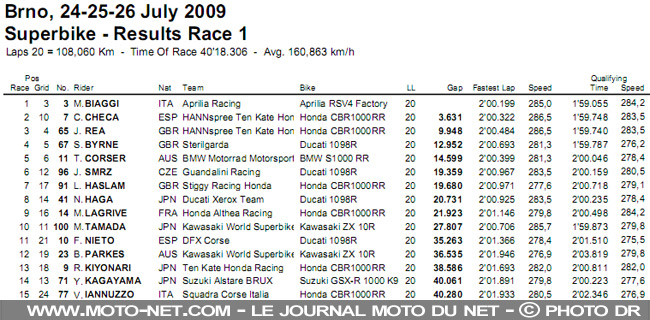 Mondial Superbike République Tchèque 2009 : Le King of Brno frappe encore