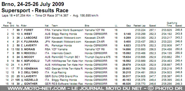 Mondial Superbike République Tchèque 2009 : Le King of Brno frappe encore