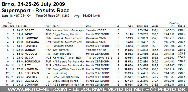 Mondial Superbike République Tchèque 2009 : Le King of Brno frappe encore