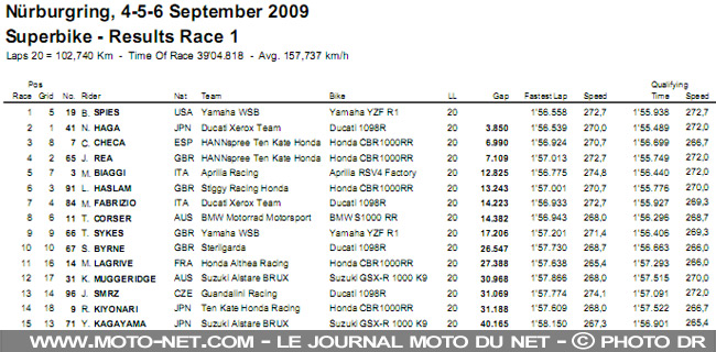 Mondial Superbike Allemagne 2009 : Changement de leader en Mondial Superbike !