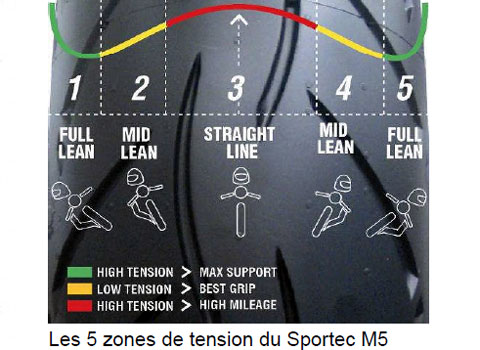 Meilleur Indicateur de pression pneumatiques moto 2022 - Le Pratique du  Motard – LE PRATIQUE DU MOTARD