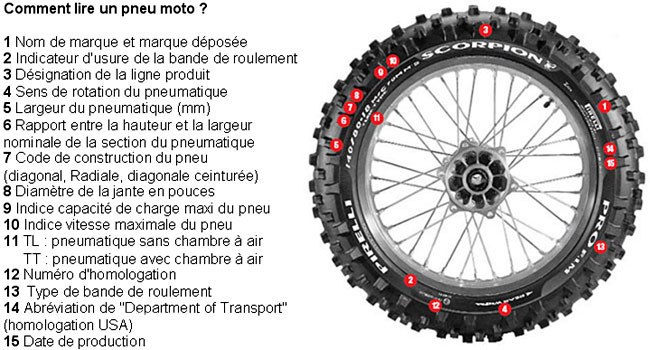 Pneus motos : les recommandations pratiques pour rouler en sécurité