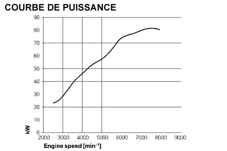 Nouvelle BMW R1200RT modèle 2005 présentée au Salon de Bologne 2004