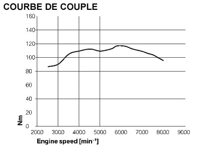 Nouvelle BMW R1200RT modèle 2005 présentée au Salon de Bologne 2004